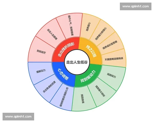 提升心理素质应对压力挑战与自我成长的全方位策略