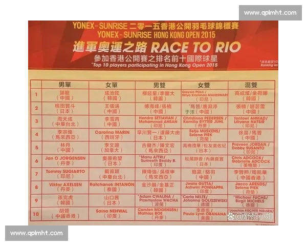 最新乒乓球世界排名解析与顶尖选手实力对比分析 最新乒乓球世界排名解析与顶尖选手实力对比分析