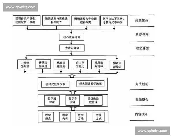 基于体育教育标准的学校课程设计与学生全面发展研究