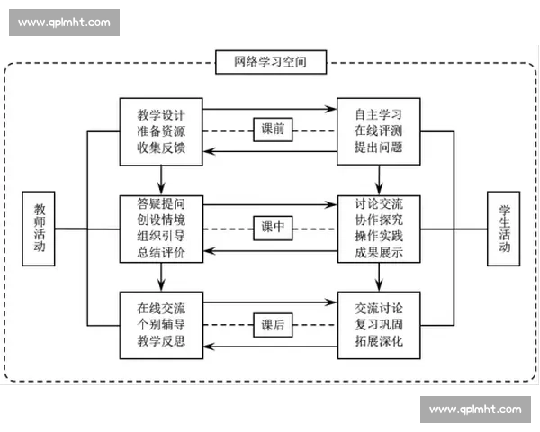 构建以体育教育体系为核心的学校健康发展模式研究 构建以体育教育体系为核心的学校健康发展模式研究